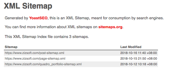 yoast seo XML Sitemap
